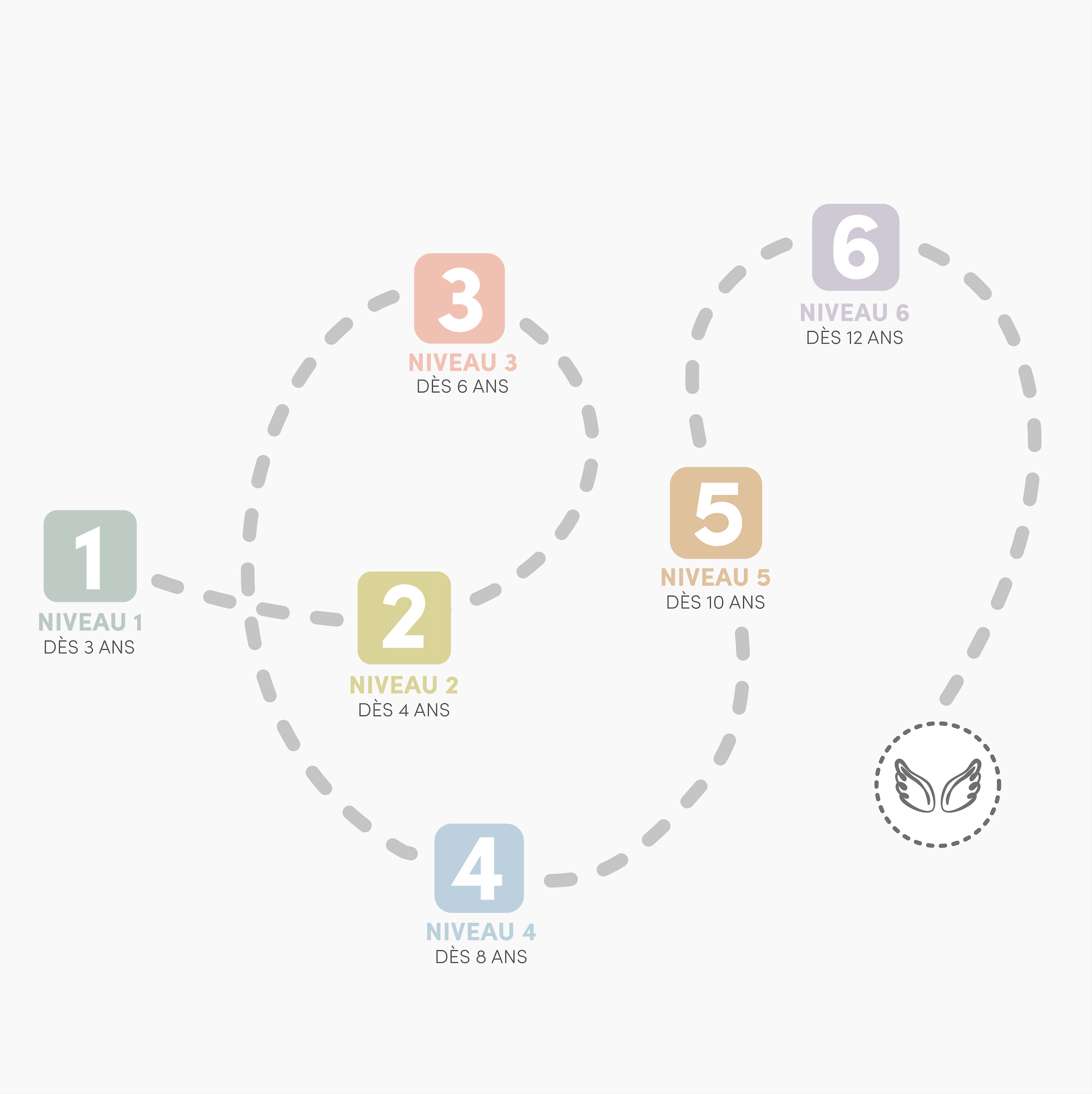 Enfants autonomes : la clé du succès familial