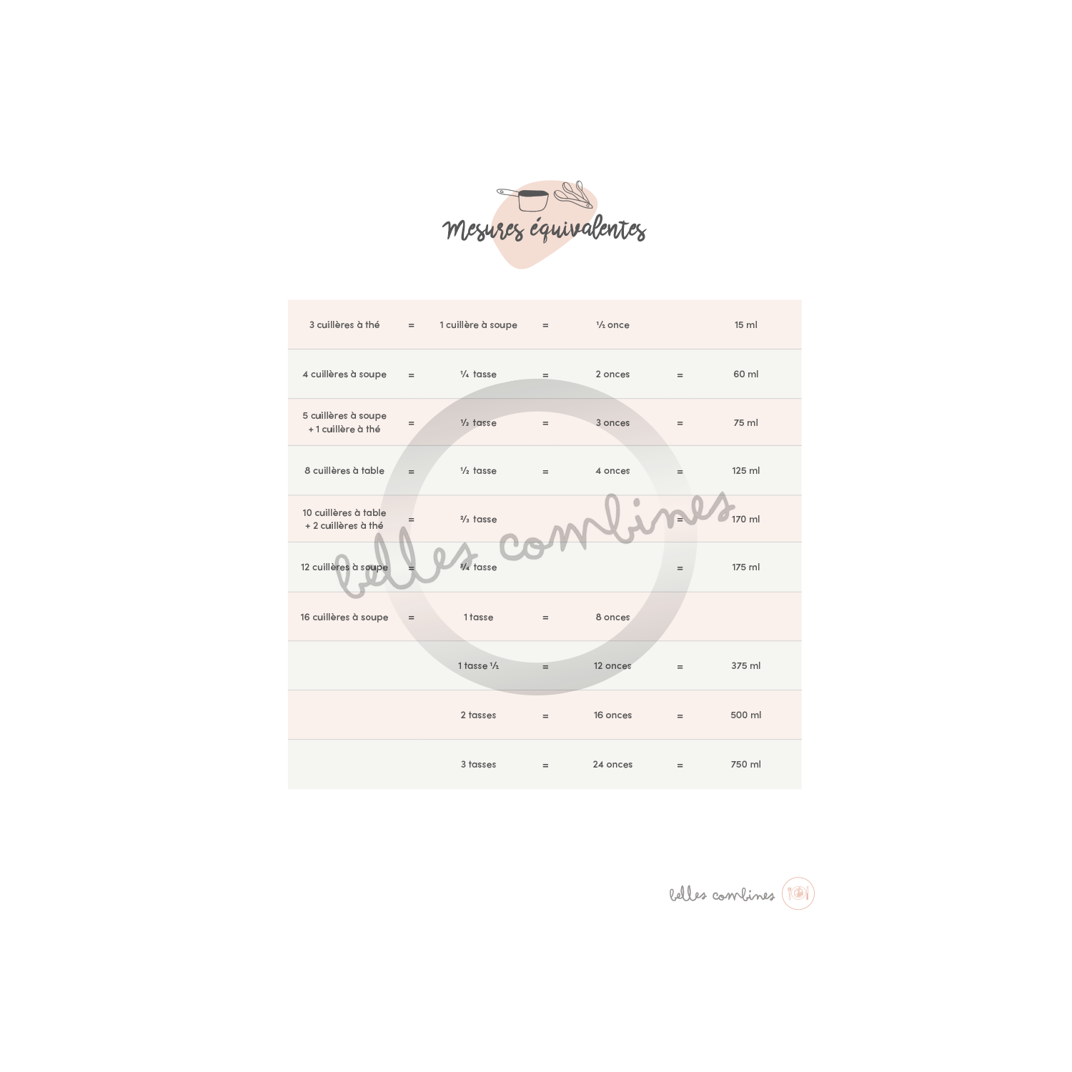 Mesures équivalentes