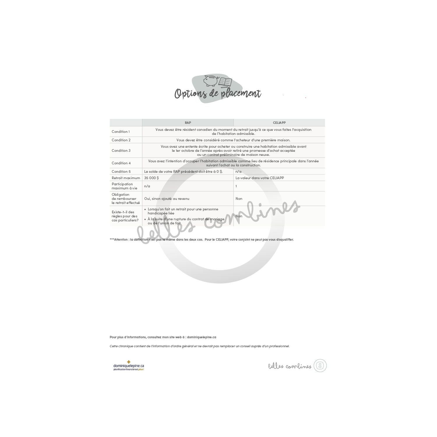 Options de placement