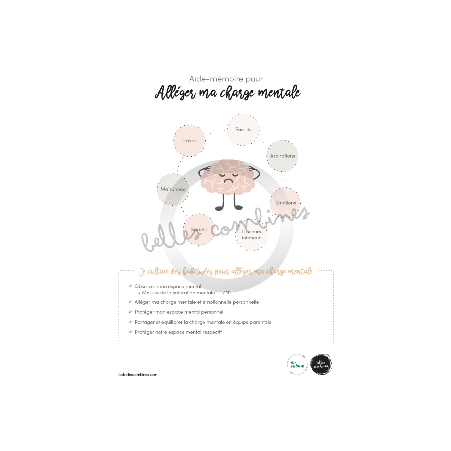 Aide-mémoire pour alléger la charge mentale