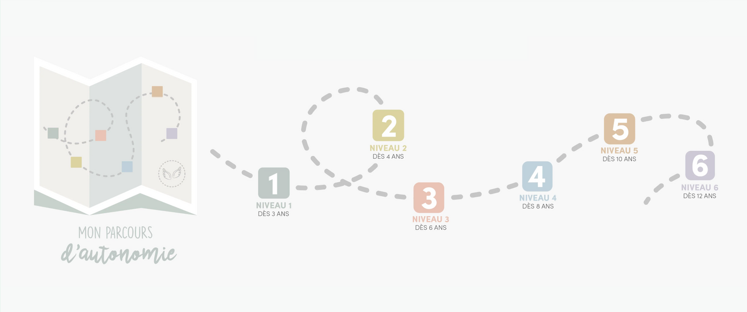 Le parcours d'autonomie: LE guide pour favoriser le développement de l'autonomie des petits et grands de 0 à 12 ans