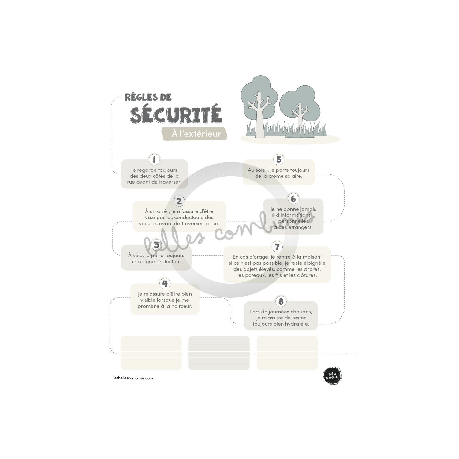 Affiche des règles de sécurité À l&