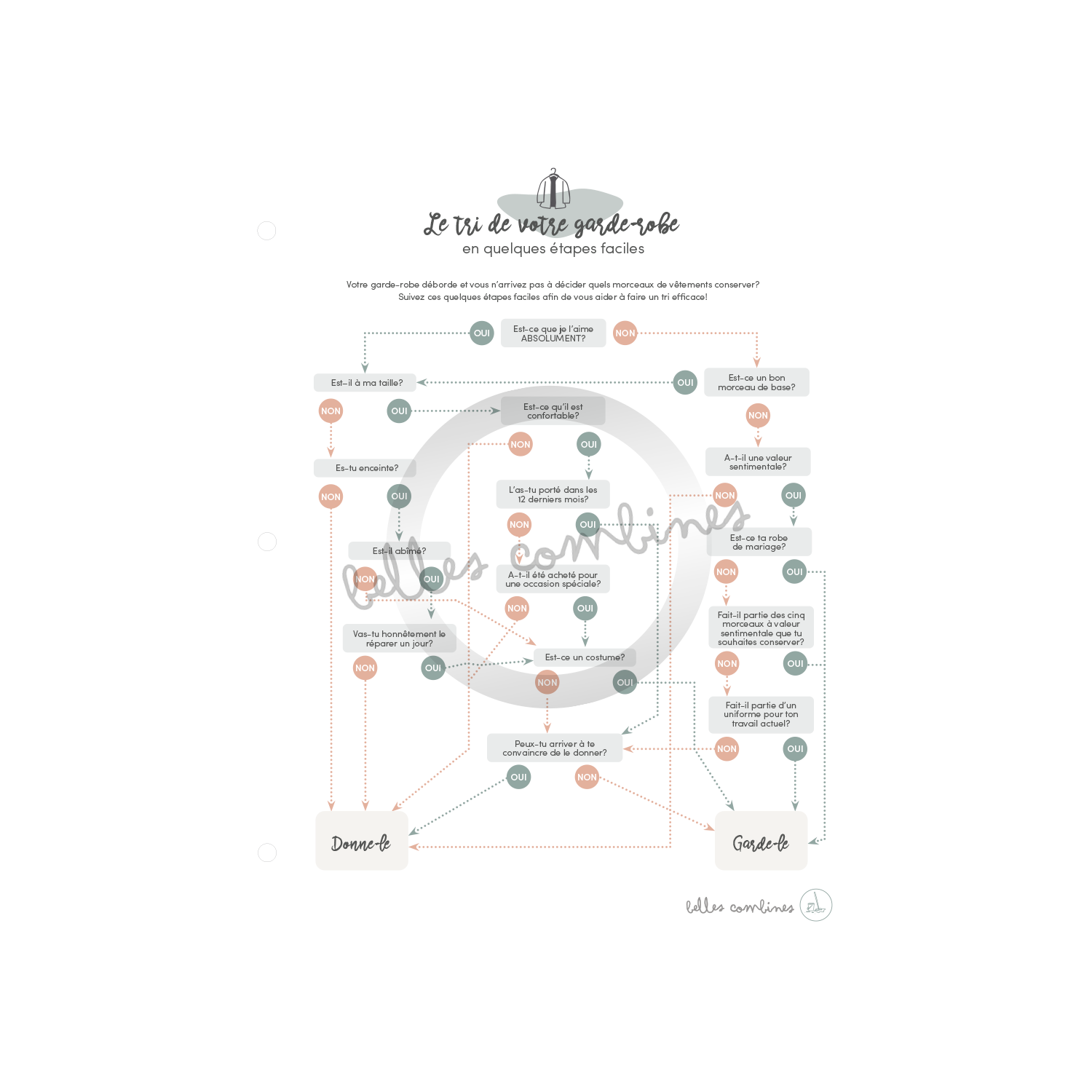 Tri de votre garde-robe en quelques étapes faciles